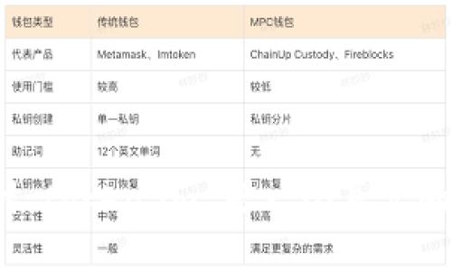 深入探讨：token.im 是一个真实的平台吗？