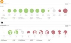 深入探讨：Token.im身份钱包的安全性分析