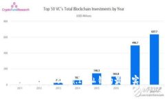 安全存储Token.IM私钥的最佳实践