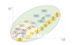 Token.im：一款方便快捷的数字资产钱包