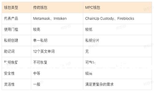 如何解锁您的Token.im钱包：完整指南和常见问题解答