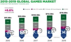 安卓机用户必看：轻松下载TOKEN.IM的终极指南