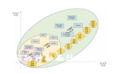 揭开冷钱包数字密码的神秘面纱：保障数字资产