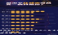 注意：在下面的内容中，详细介绍了以太坊钱包