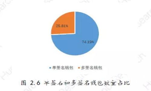 :
Token.im钱包是受到国家监管的吗？全面解析及其合规性