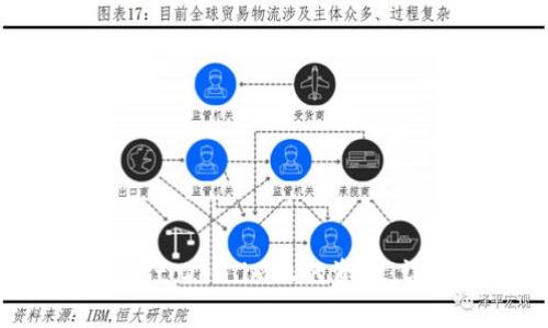 如何提取token.im上的资金：详细指南