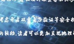   数字钱包使用实例：卡通插图展示现代支付方式