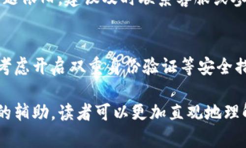   数字钱包使用实例：卡通插图展示现代支付方式 / 

 guanjianci 数字钱包, 卡通插图, 电子支付, 移动支付, 金融科技 /guanjianci 

随着科技的进步和互联网的发展，传统的支付方式正逐渐被数字钱包所取代。数字钱包以其安全、便捷和高效的特点，已经成为现代人生活中不可或缺的一部分。本文将通过卡通插图来详细介绍数字钱包的使用实例以及其带来的便利和创新。

数字钱包，顾名思义，是一种结合了电子支付和虚拟账户的金融工具。用户可以通过手机应用程序或者网页端，将其银行卡、信用卡或其他金融账户绑定到数字钱包中，方便进行商品购买、转账、支付账单等多种操作。这种支付方式正在全球范围内迅速受到用户的认可与喜爱。

在本篇文章中，我们将探讨数字钱包的多种使用场景，通过卡通插图的方式，让读者更直观地理解数字钱包的功能与优势，同时也为希望在生活中充分运用这一新兴科技的用户提供了一些实际的指导和启发。此外，我们还将解答关于数字钱包的四个相关问题，以帮助用户更好地掌握这一技术和服务。

一、数字钱包的日常应用实例

在我们的日常生活中，数字钱包的应用无处不在。无论是购物、用餐、还是出行，数字钱包都能提供一种更加灵活便捷的支付方式。以下是几个主要的使用案例：

h41. 线上购物/h4
随着电商平台的蓬勃发展，越来越多的用户选择在网上购物。使用数字钱包进行线上支付，可以直接将银行账户或信用卡与钱包绑定，省去繁琐的输入过程。在卡通图中，我们可以看到一个用户在网上浏览商品，轻松选择数字钱包支付选项， 商品秒到手的情景。

h42. 实体店购物/h4
在实体店内，许多商家开始支持通过数字钱包进行快速支付。用户只需要打开手机，扫描商家的二维码或使用NFC功能，即可实现支付。通过卡通插图，展现用户在超市用手机支付的便利过程，旁边显示着“支付成功”的提示，让人感受到科技的魔力。

h43. 餐饮消费/h4
越来越多的餐厅开始接受数字钱包支付，快餐店、咖啡馆等地方更是常见，用户在点餐后只需用手机一扫一扫或点击支付，即可轻松完成付款。在插图中可以呈现一家餐厅的场景，顾客轻松在餐桌上完成支付，服务员也微笑待送，将菜品送到桌前。

h44.转账与支付/h4
数字钱包还支持用户之间的转账，朋友之间AA制或者支付小额费用都变得非常便捷。用户只需打开钱包，输入对方的账户或扫描二维码，即可快速完成转账。卡通插图中，可以呈现两个朋友在进行转账交易的情景，旁边有一条“轻松转账”的信息，让人觉得便捷。

h45. 生活缴费/h4
数字钱包也可以用于生活中的各种费用支付，比如水电费、话费等。用户可以通过数字钱包平台直接缴费，免去排队等候的烦恼。而在这里也可以通过卡通图的表现，展示用户在家中用手机支付水电费的情景，轻松愉快。

二、数字钱包的安全性与隐私保护

使用数字钱包时，很多用户会担心个人信息和财产的安全问题。其实，现代数字钱包其实采用了一系列安全措施来保障用户的财产安全和隐私保护。

h41. 加密技术/h4
大多数数字钱包使用了最新的加密协议，如SSL加密，确保用户的支付信息和账户资料在传输过程中不会被泄露。卡通插图可以展示一个网络安全保护的屏障，确保用户安全的形象，这样的形象能够增强用户对于安全支付的信心。

h42. 两步验证/h4
许多数字钱包还提供了两步验证的功能，用户在登录或进行支付时，除了输入密码外，还需要输入一次性验证码。这就增强了保护用户账户的安全。这一过程可以通过插图展示出用户在手机上收到验证码并输入的简单而直观的操作过程。

h43. 风险监控与交易通知/h4
现代数字钱包还配备了智能风险监控系统，一旦发现可疑活动，系统会立即向用户发送报告。此外，用户在完成交易后通常会收到通知，这进一步提升了用户的安全感。在卡通插图中，我们可以展示一个用户轻松查看交易记录和接收交易通知的过程。

h44. 用户自主控制/h4
用户在使用数字钱包时可以自主选择开启或关闭某些功能，比如支付通知、交易提醒等，实现自我的风险防控。这样的功能也可以通过卡通形式呈现出来，加深用户对这一自主控件的认知。

三、数字钱包的未来趋势

随着金融科技的不断发展，数字钱包的未来充满无限可能性。我们可以期待以下几个发展趋势：

h41. 跨境支付的便捷化/h4
未来，数字钱包将支持更广泛的跨境支付功能，使得用户在国际购物和转账时能够更加便捷。这一趋势可以在插图中表现为用户在不同国家轻松使用数字钱包支付的场景，展示出全球化的便利。

h42. 与物联网结合/h4
物联网的发展将使数字钱包与各种智能设备的连接更为紧密，比如智能手表、智能家居等，用户在日常生活中将能够通过更多设备进行支付操作。这一前景可以通过卡通插图表现出用户轻松通过手表支付的画面。

h43. 加强个性化服务/h4
数据分析与人工智能的结合将帮助数字钱包提供更加个性化的用户体验，根据用户的消费习惯和偏好来推荐相关产品和服务，使用户能享受更优质的消费体验。

h44. 绿色支付/h4
随着环保意识的增强，未来的数字钱包也可能会增添绿色支付的选项，比如碳积分、环保购物推荐等。这一趋势可以通过插图表现一个用户在用数字钱包购物时获得环保积分的乐趣。

四、使用数字钱包时的常见问题

虽然数字钱包为我们的生活带来了许多便利，但在使用过程中仍然会遇到各种问题。以下是一些常见问题的详细解答：

h41. 如何选择合适的数字钱包？/h4
由于市场上数字钱包种类繁多，用户在选择时应考虑以下几点：支持的平台、用户界面友好性、银行合作与安全保障等。此外，要注意查看用户评价和专业评测，选择适合自身需求和使用习惯的数字钱包。综合这些因素，我们可以通过卡通效果概述出一个简单的选择流程，帮助用户做出明智的决定。

h42. 使用数字钱包是否需要支付手续费？/h4
多数数字钱包的使用是免费的，但是在一些特定情况下，如进行货币转换、跨境转账时，可能会收取一定的手续费。用户应在使用前仔细阅读相关条款，避免产生不必要的费用。插图可以展示用户在查看手续费信息后的思考过程，提醒用户关注这些细节。

h43. 遇到技术问题怎么办？/h4
用户在使用数字钱包时，常常可能会遇到技术问题。如果遇到登录失败、支付不成功等情况，用户首先应检查网络状态和应用更新。若问题依旧，建议及时联系客服或参阅帮助页面。在插图中，可以表现出用户与客服沟通解决问题的情景，营造良好服务的氛围。

h44. 如何保护个人信息安全？/h4
为了保护个人信息安全，用户在使用数字钱包时应定期更换密码，不轻易分享账户信息，并避开公共Wi-Fi等不安全的网络。此外，可以考虑开启双重身份验证等安全措施，以增强个人信息的安全性。卡通插图中展示的信息安全卫士的形象将鼓励用户保持警惕。

总结来说，数字钱包作为现代支付的重要选择，以其便捷和安全的特点，正在迅速改变着人们的生活方式。通过本文的介绍与卡通插图的辅助，读者可以更加直观地理解其功能与应用，希望能在日常生活中，更好地运用数字钱包，享受科技带来的方便与乐趣。