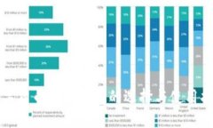 数字货币电子钱包的选择与使用指南