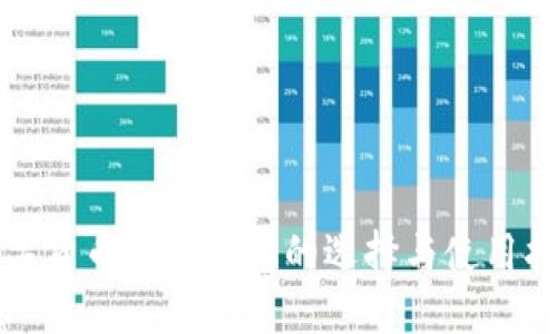 数字货币电子钱包的选择与使用指南