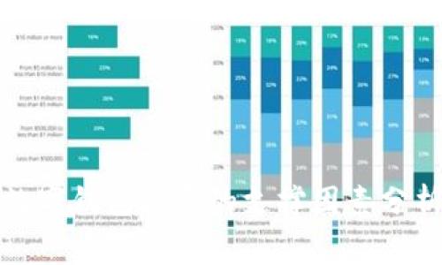 数字钱包消费的支撑因素分析