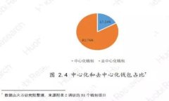 : 如何使用IM钱包收取EOS：完整指南