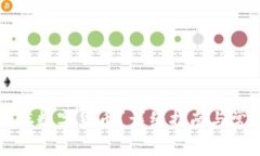 钱包如何储存数字货币？详细指南与常见问题解