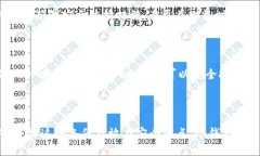 思考一个和 和5个相关的关键词  深入理解数字货