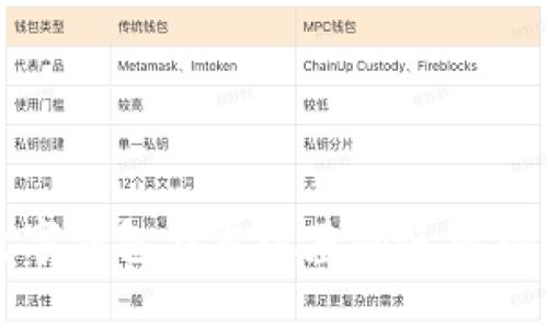 数字钱包在肯德基的使用指南