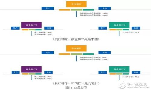   
如何安全地登陆数字钱包：全面指南