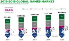 区块链钱包转错怎么办？解决方法与预防措施