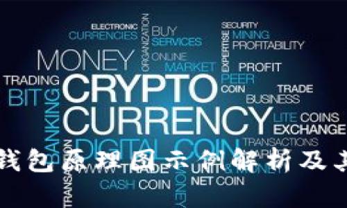 加密钱包原理图示例解析及其应用