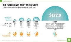 思考一个和  关键词：加密钱包软件, 比特币钱包
