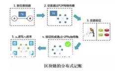 注意: 由于这里的环境限制，我将为你构建一个包