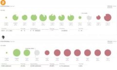   解决Token.im无法接收转账的方法和建议 /  guanj