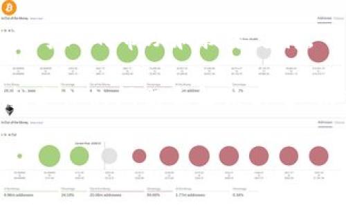   解决Token.im无法接收转账的方法和建议 / 

 guanjianci Token.im, 转账, 区块链钱包, 加密货币, 信用卡支付 /guanjianci 

在数字货币发展迅速的今天，许多人开始关注各种区块链钱包的使用，其中Token.im因其独特的功能和用户体验而受到广泛欢迎。然而，有些用户在使用Token.im进行转账时可能会遇到无法接收转账的问题。这不仅会影响用户的交易体验，还可能导致资金的损失和时间的浪费。本文将详细探讨Token.im无法接收转账的原因，并提供解决方案和建议。同时，我们也将回答几个相关的问题，希望能为大家提供更全面的指导。

Token.im无法接收转账的常见原因

Token.im作为一款区块链钱包，其接收转账的功能受多种因素影响。以下是一些常见的原因：

ul
    listrong账户未激活：/strong在开始使用Token.im之前，用户需要确保他们的账户已成功创建并激活。如果账户未激活，转账将无法成功接收。/li

    listrong网络问题：/strong在区块链网络中，转账的成功与否有时会受到网络拥堵或维护的影响。用户在转账时要注意网络状态，确保区块链网络的正常运行。/li

    listrong资产兼容性：/strongToken.im支持多种加密货币，用户在发送转账时需要确认发送的资产是否与接收方的Token.im账户兼容。不支持的资产将无法成功到账。/li

    listrong地址输入错误：/strong在转账过程中，用户可能会不小心输入错误的接收地址。即便是小小的错误，如多一个字符，都会导致转账失败或资金丢失。/li

    listrong钱包设置问题：/strong部分用户在柜台设置了限制或开启了某些安全功能，可能会影响资金的接收。建议定期检查钱包的安全设置。/li
/ul

如何解决Token.im无法接收转账的问题

如果您在使用Token.im时遇到无法接收转账的问题，可以按以下步骤尝试解决：

ul
    listrong确认账户状态：/strong确保您的Token.im账户已经激活。您可以通过登录账户确认个人信息及状态，如账户是否禁用或需要额外验证。/li

    listrong检查网络状态：/strong在进行转账之前，查看一下当前区块链网络的状态。您可以访问相关区块链查询网站以验证当前的区块拥堵情况。/li

    listrong确认资产类型：/strong在发送转账之前，确保所发送的资产类型与接收钱包相容。可以在Token.im的官方网站上找到支持的所有资产信息。/li

    listrong仔细检查地址：/strong转账时务必仔细检查所输入的接收地址。建议手动复制粘贴地址，而不是手动输入，以避免错误。/li

    listrong查看钱包设置：/strong登录Token.im后，检查钱包的设置，确保没有关闭接收转账的功能或开启过多的安全限制。/li
/ul

相关问题解答

问题一：Token.im支持哪些加密资产？

Token.im支持多种加密资产，包括但不限于以太坊（ETH）及其代币（ERC-20标准）。这使得用户在使用Token.im进行资产管理时，可以方便地存储和交易多种数字货币。然而，由于市场上每天都有新的加密资产被推出，用户在使用Token.im时要随时关注Token.im的最新支持资产列表。

同时，Token.im还提供了针对某些链的支持，特别是在DeFi和NFT的领域，用户可以在Token.im上进行各种适应性强的操作。因此，了解Token.im最新支持的资产信息显得尤为重要。您可以通过Token.im的官方网站查看支持的资产列表、版本更新，以及相关的公告等信息。

问题二：如何提升Token.im转账的成功率？

在进行Token.im转账时，为了提高转账的成功率，用户可以采取多种措施。首先，用户应确保其网络稳定。网络不稳定可能导致确认时间延长甚至失败，因此在转账时，选择适当的时间段进行操作。其次，采用正确的交易手续费也是关键，提高手续费通常会加快交易的确认速度，特别是在网络拥堵时段。

此外，用户还应定期检查Token.im钱包的更新格式以及相关通知，确保自己的钱包版本是最新版本。及时更新钱包可以提高其安全性并可能修复已知的bug，从而降低转账失败的风险。

问题三：Token.im如何保障用户的资产安全？

Token.im采用了多种措施来保障用户资产的安全。首先是账户的多重签名技术，通过这种机制，用户的私钥是分散存储的，不会因为单一的安全漏洞而导致账户被攻击。其次，Token.im使用了与区块链相集成的高安全性技术，频繁监控网络安全状况，以确保用户的实时资产安全。

用户也可以采取以下措施提升个人资产安全性：定期更改密码、启用双因素身份验证（2FA），以及不随便分享钱包地址和个人信息等。用户只有做到这几点，才能真正保障自身的资产安全。

问题四：如果Token.im仍然无法接收转账，应该联系谁？

如果在按照上述步骤操作后，Token.im仍然无法接收转账，用户应考虑联系官方客服。Token.im一般都有专门的客服渠道，例如支持邮箱、社交媒体账号、和官方论坛等。通过这些渠道，用户可以获取到专业的帮助和技术支持。

在联系客户服务时，用户应准备好相关信息，例如转账时间、金额、发送地址和接收地址等。这有助于客服团队快速定位问题，并为用户提供有效的解决方案。此外，用户也可以在Token.im的社区中查找类似的问题和解决方案，以获得更多的信息。

综上所述，虽然Token.im在转账过程中可能会遇到一系列的问题，但只要用户采取适当的步骤和措施，就可以有效降低这些问题的发生率，并保障其资产的安全性。