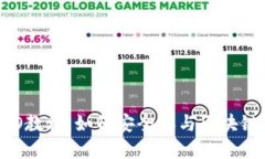 IM钱包ICO教程：如何安全参与区块链项目投资