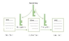 提取狗狗币到IM钱包的详细指南如何将狗狗币提取