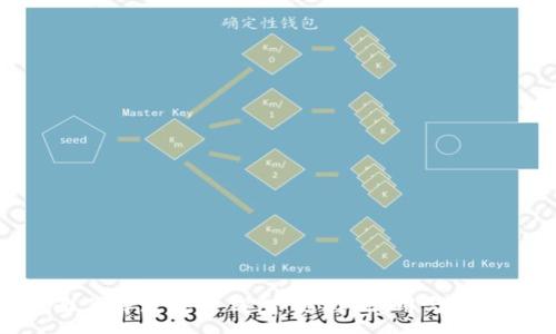:
全面了解区块链钱包：选择、使用与安全性