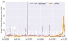 思考一个和  : Token.im支持的所有货币大全及其使