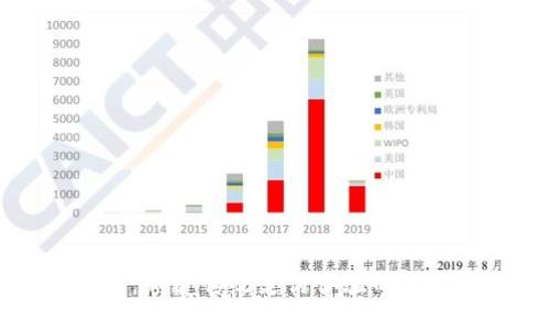 区块链刷脸钱包：颠覆传统支付体验的未来金融解决方案